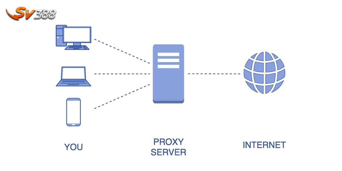 Sử dụng Proxy để vào SV388